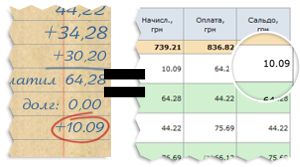 Абонкнижка идентична эллектронной абонкнижке