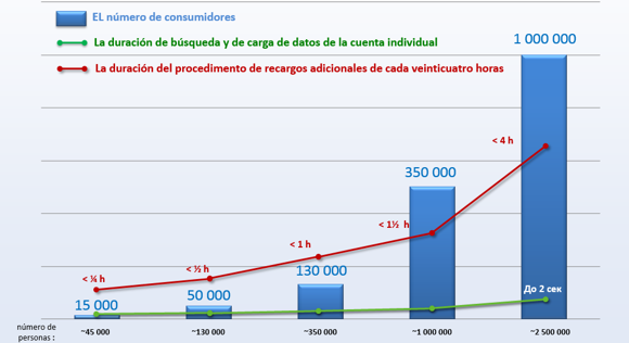 Velocidad de trabajo