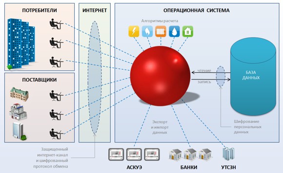 Структура системы